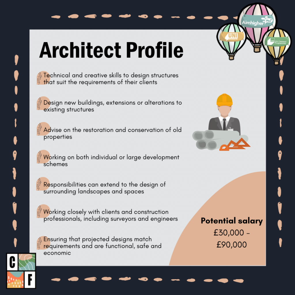 This is an image of the Architect Profile. There is a downloadable version below. 