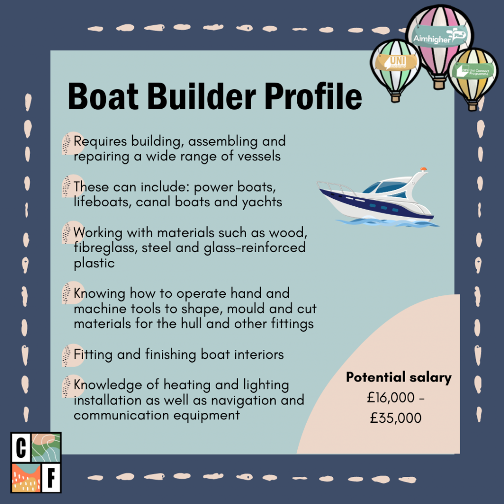 This is an image of the Boat Builder Profile. There is a downloadable version below. 
