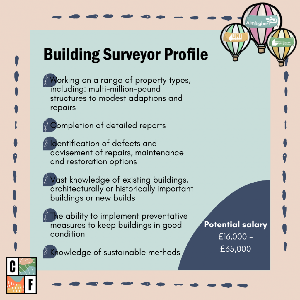 This is an image of the Building Surveyor Profile. There is a downloadable version below. 