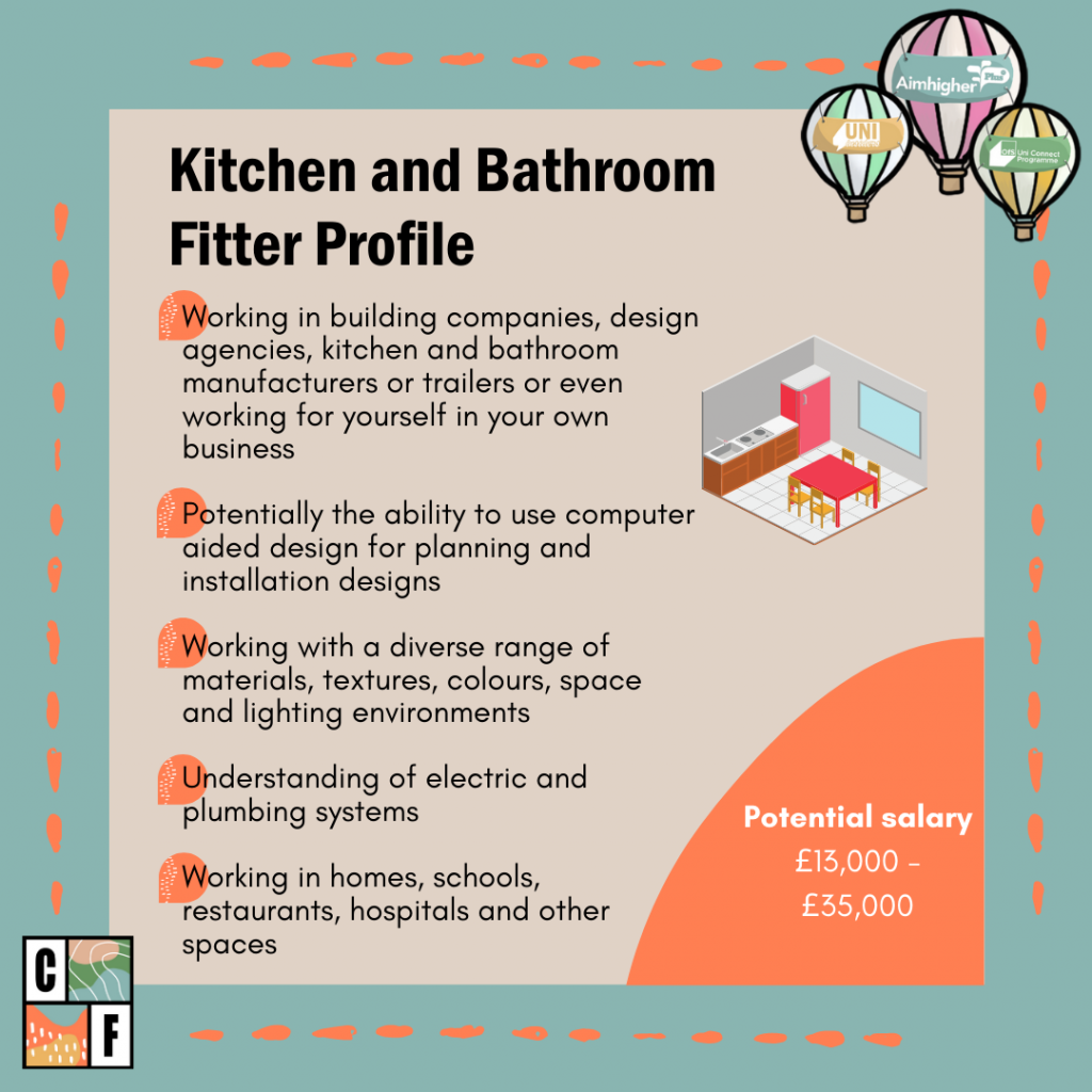 This is an image of the Kitchen and Bathroom Fitter Profile. There is a downloadable version below. 