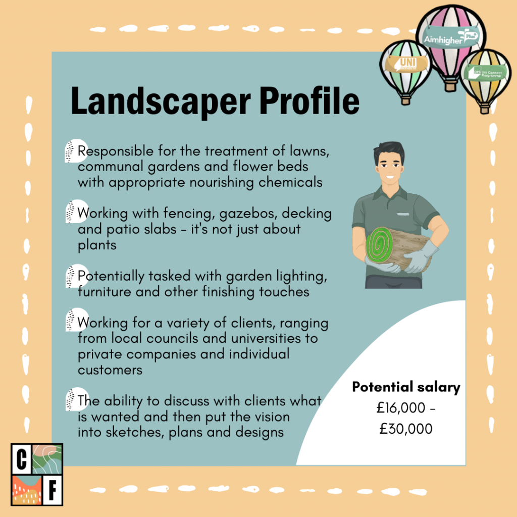 This is an image of the Landscaper Profile. There is a downloadable version below. 