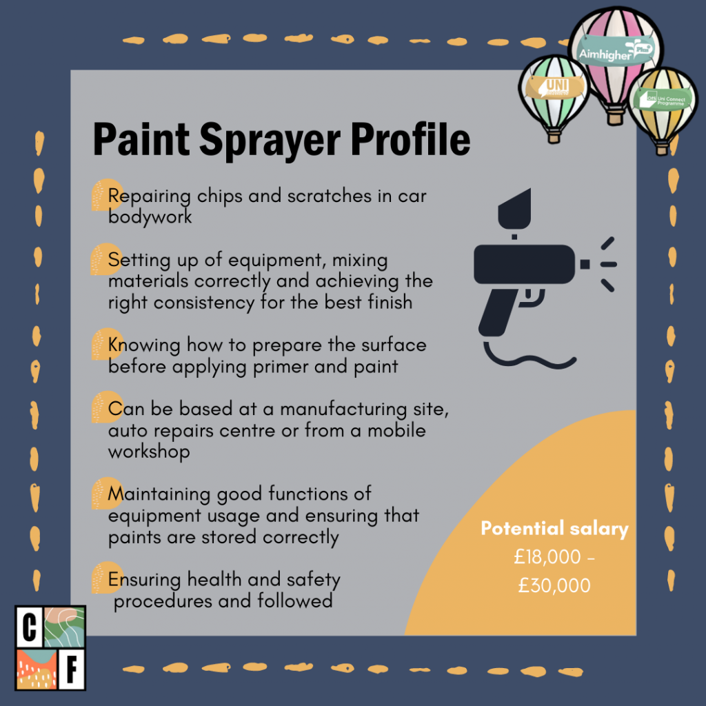 This is an image of the Paint Sprayer Profile. There is a downloadable version below. 