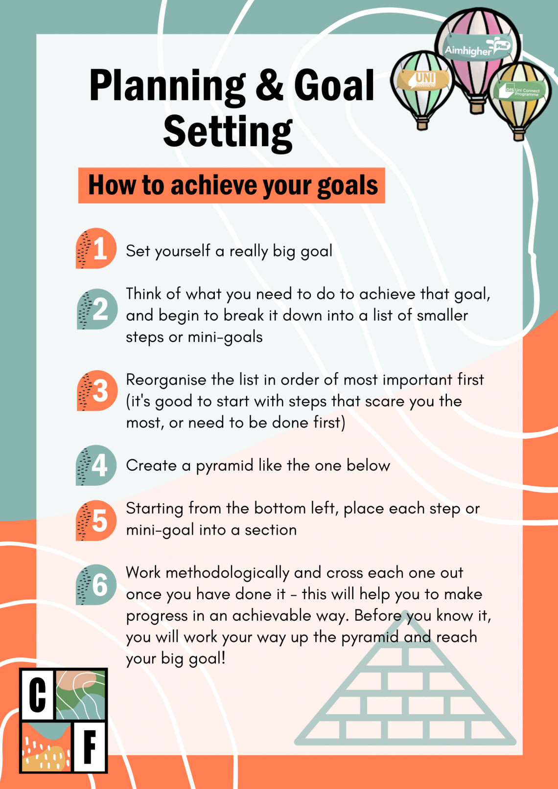 Planning and Goal Setting – University Insiders