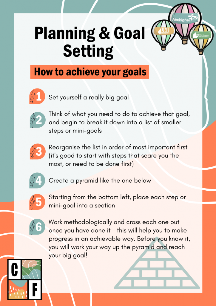 This is an image of the Planning and Goal setting PDF. You can download this PDF below. 