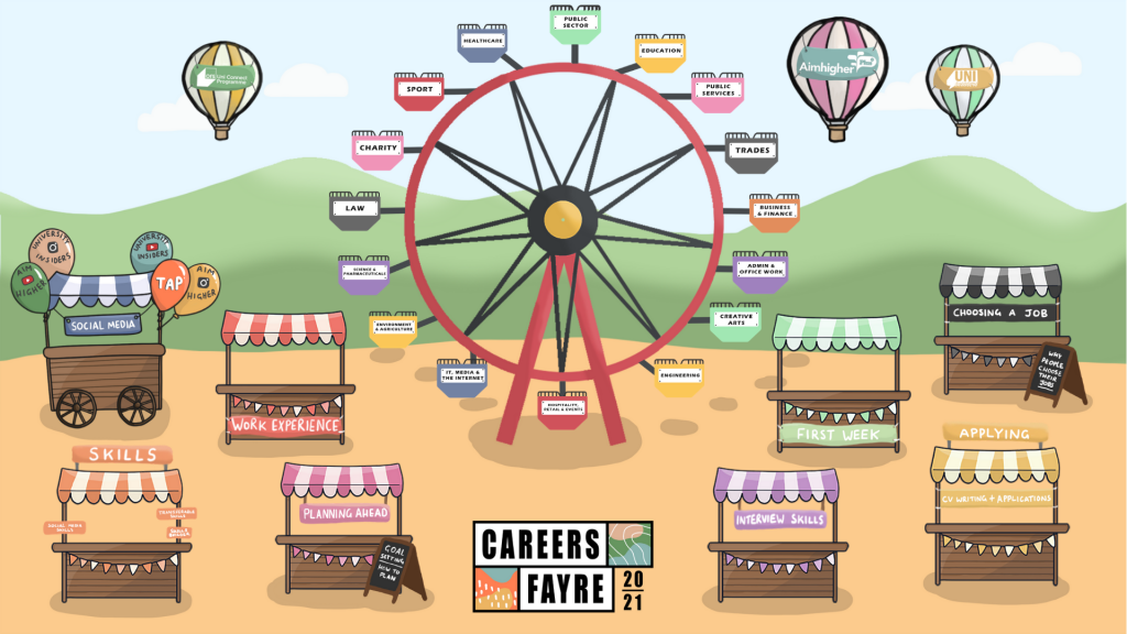 This is a preview image of the Careers Fayre Map. This is an illustrated map of a fun fayre. It has 8 stalls with striped roofs and matching bunting. There is a large ferris wheel in the centre with lots of carts containing spotlights on different career areas. There are also some hot air balloons in the sky. The 'Careers Fayre 2021' logo is situated just below the ferris wheel. 