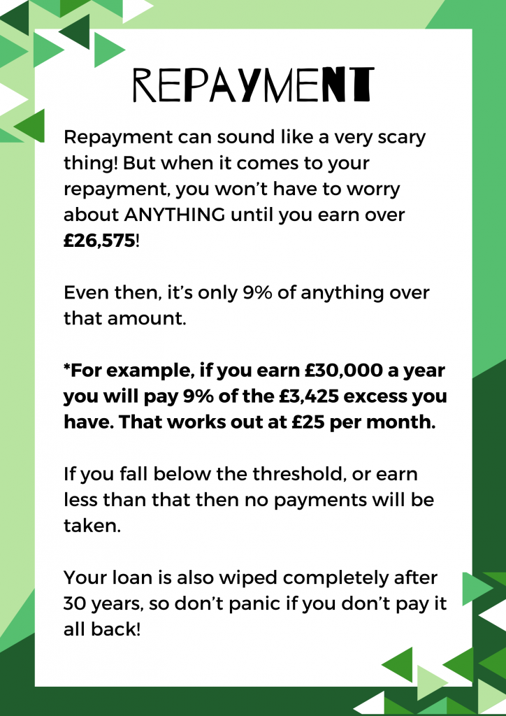 This is an image of the cover page for 'Loan Repayment' PDF. There is a downloadable version below.